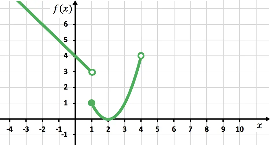 como graficar una funcion definida a trozos segundo tramo