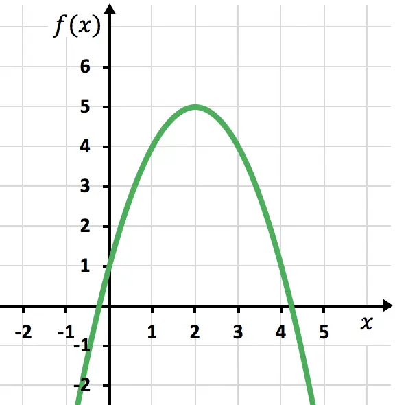 ejemplo de funcion cuadratica