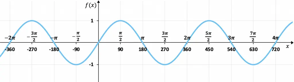 ejemplo de la grafica de la funcion seno