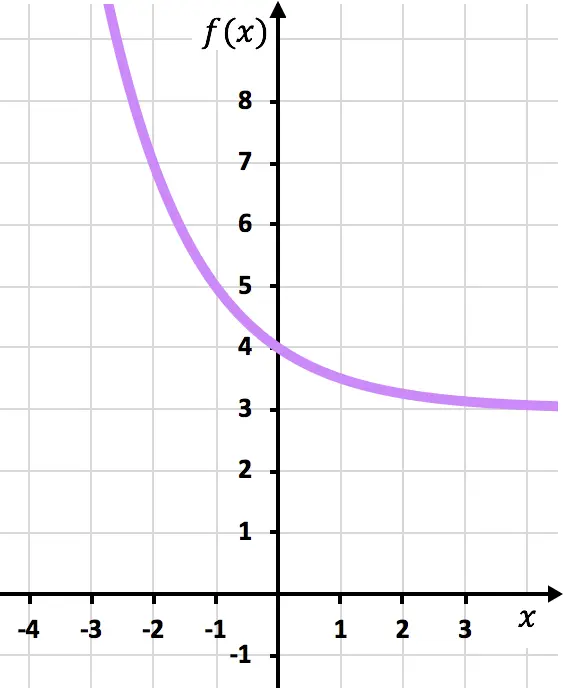 problema de funcion exponencial