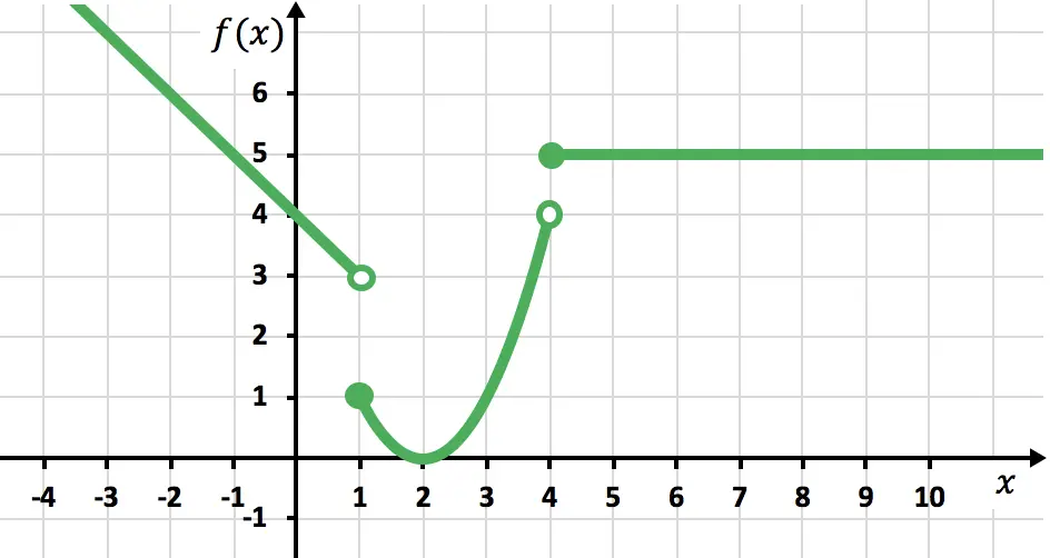 representacion grafica de una funcion definida a trozos