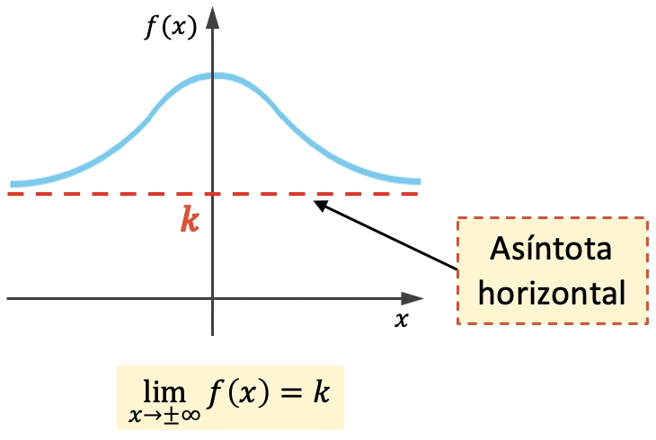 asintota horizontal de una funcion
