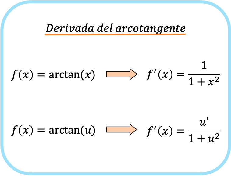 derivada del arcotangente