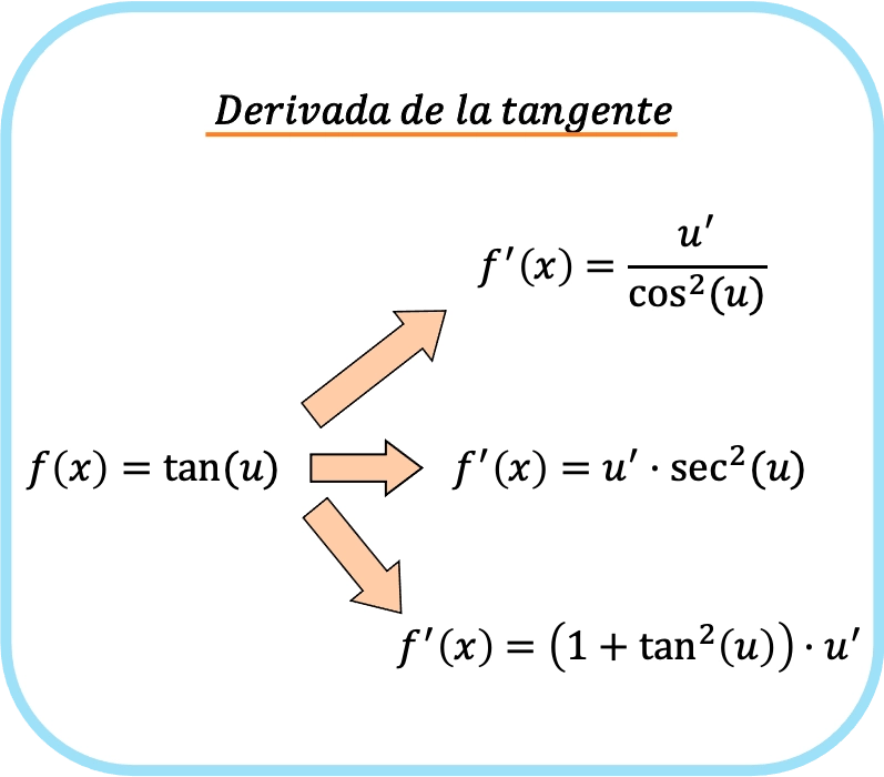 derivada de la tangente