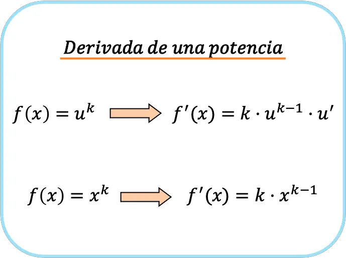 derivada de una potencia