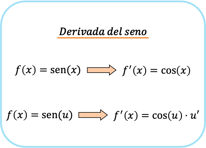 derivada del seno