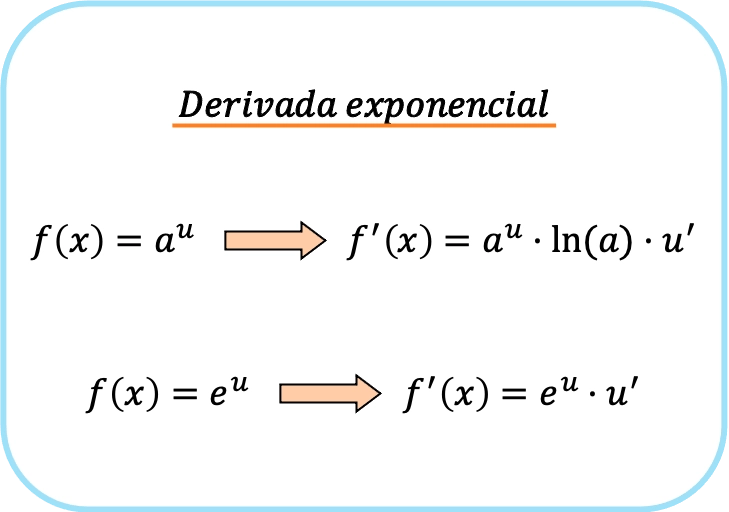derivada exponencial