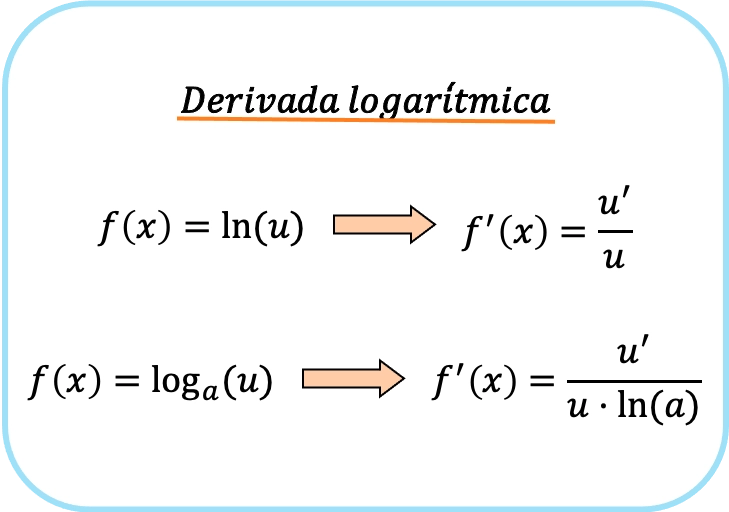 Como se hace una derivada