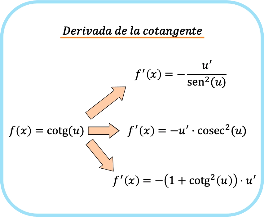 derivada de la cotangente