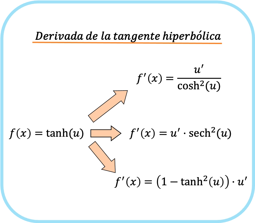 derivada de la tangente hiperbolica