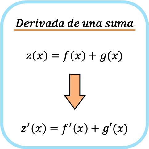 derivada de una suma