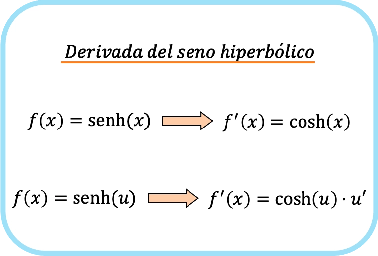 derivada del seno hiperbolico