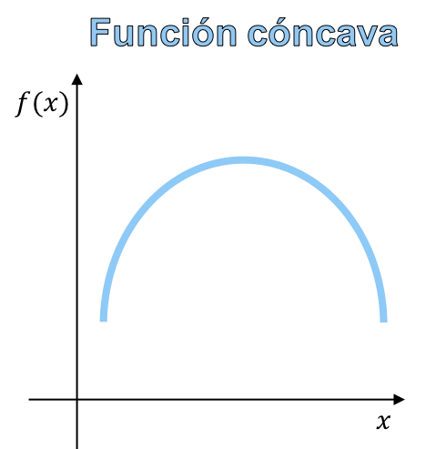 funcion concava