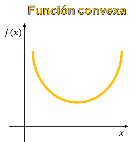 funcion convexa