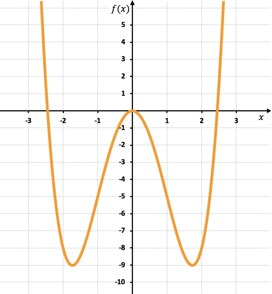 puntos de inflexion de una funcion