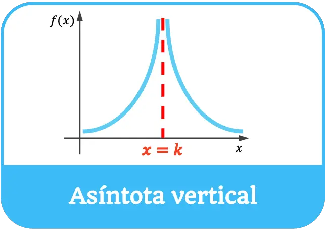 asintota vertical