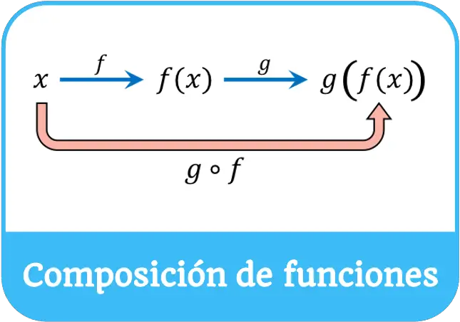 composicion de funciones