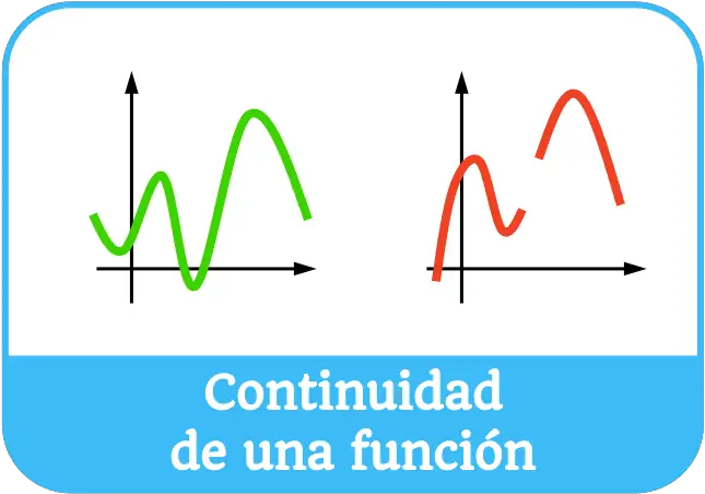 continuidad de una funcion