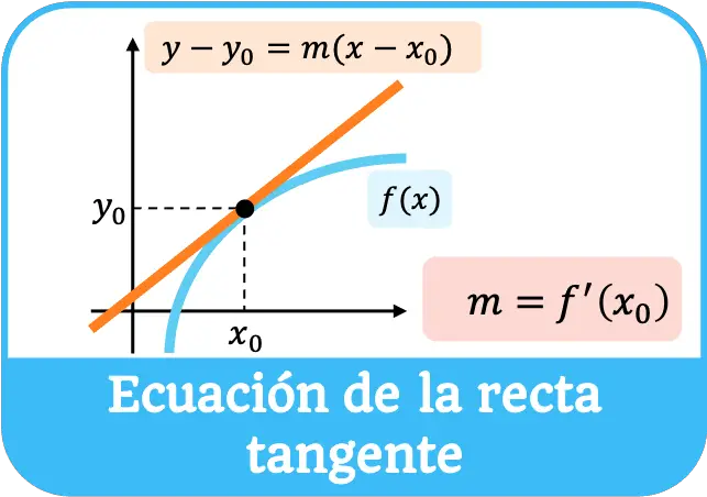 ecuacion de la recta tangente
