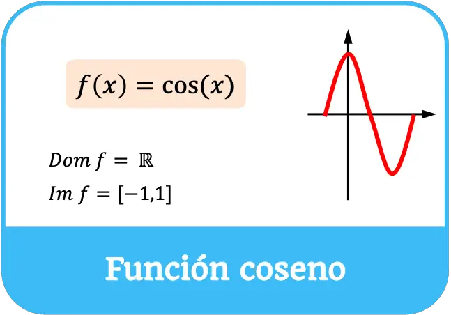 funcion coseno