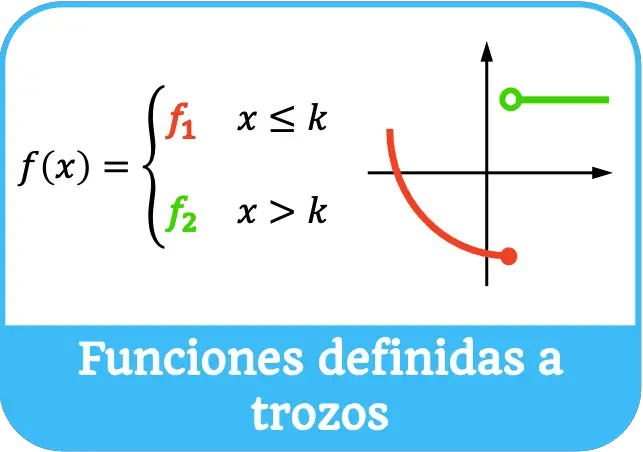 funciones definidas a trozos