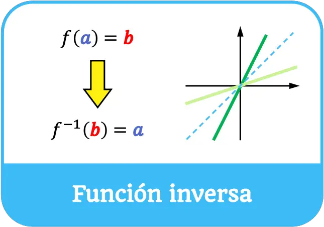 funcion inversa