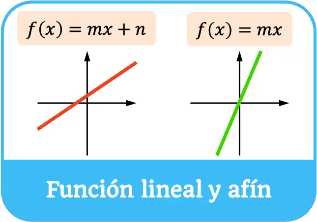 funcion lineal y afin