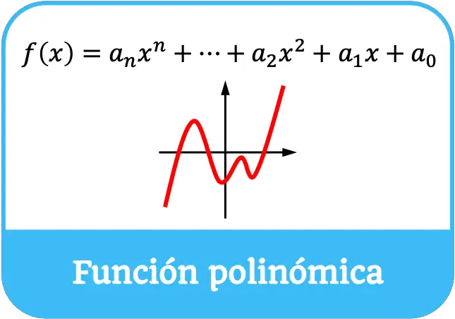 funcion polinomica