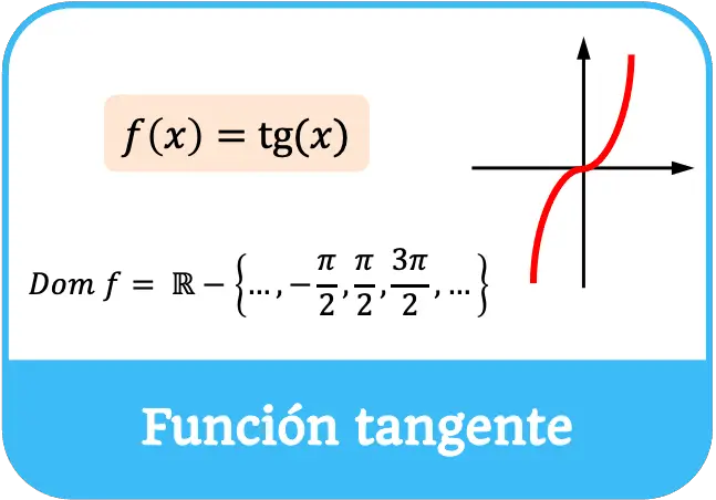 funcion tangente