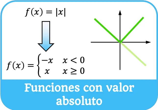 funciones con valor absoluto