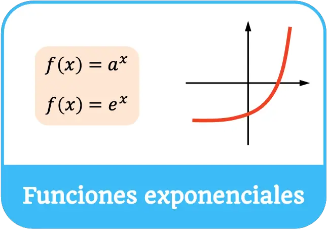 funcion exponencial