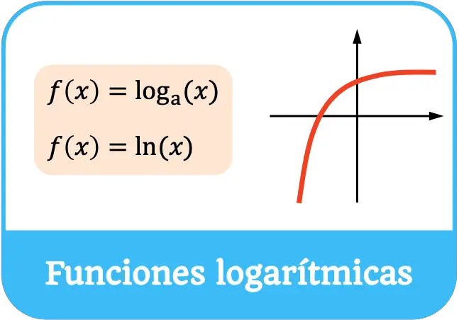 funciones logaritmicas
