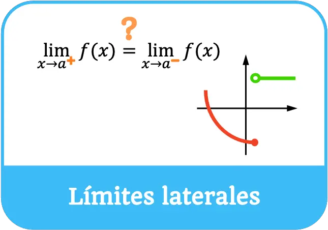 limites laterales