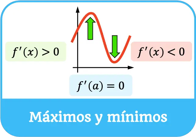 maximos y minimos de una funcion