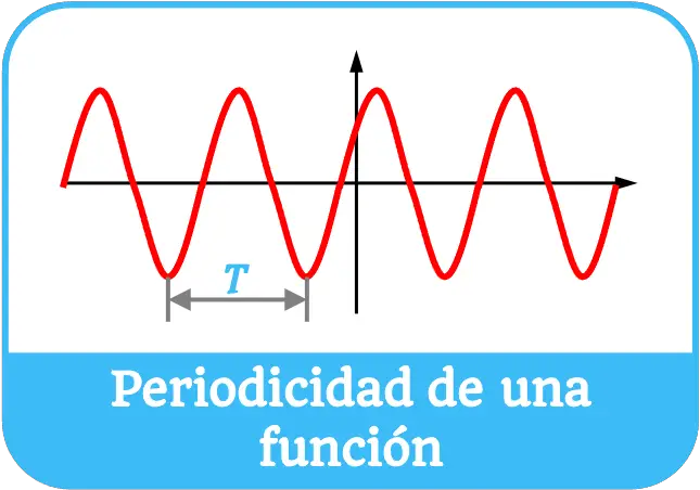 periodicidad de una funcion