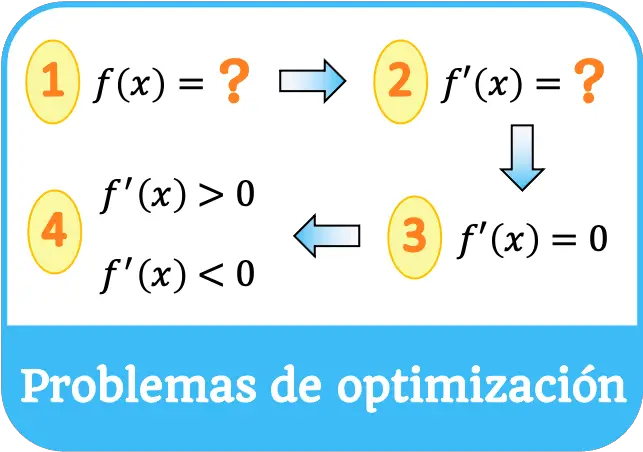 problemas de optimizacion