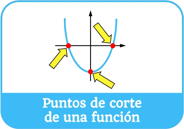 puntos de corte de una funcion