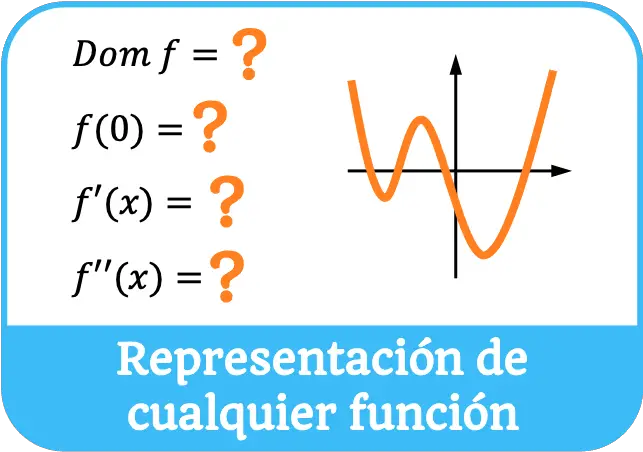 representacion de cualquier funcion