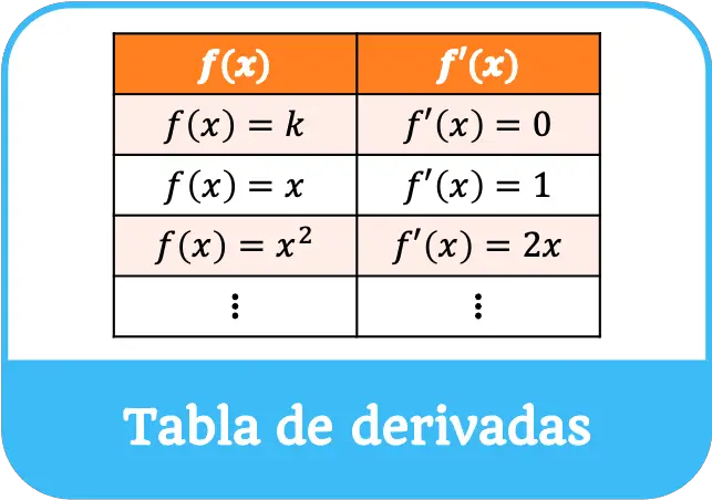 tabla de derivadas