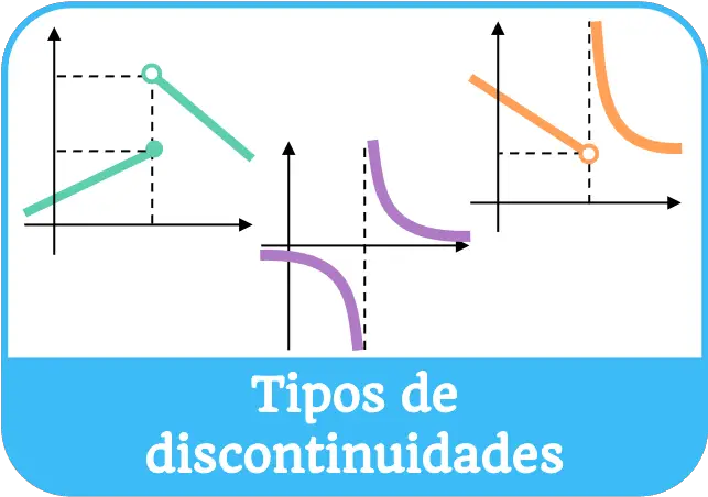 tipos de discontinuidades