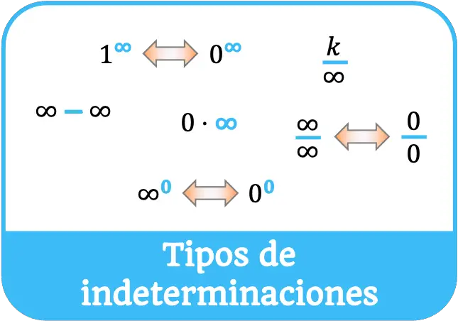 tipos de indeterminaciones