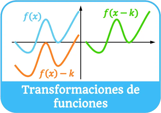 transformaciones de funciones