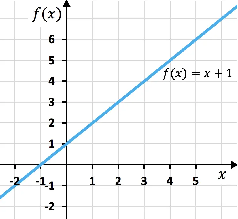 representacion grafica de una funcion matematica