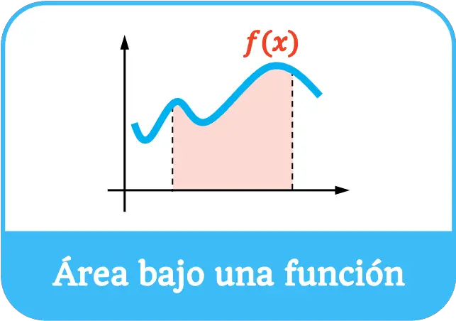 area bajo una función