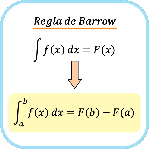 Fórmula de la regla de Barrow
