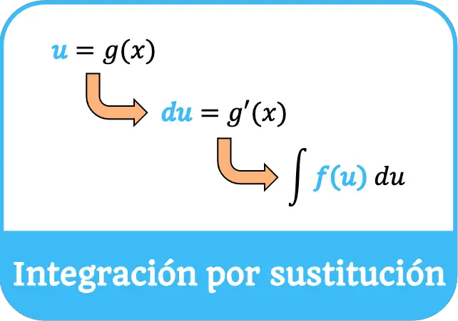 integración por sustitución