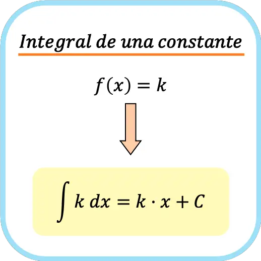 integral de una constante
