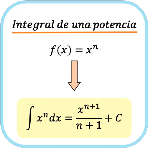 fórmula de la integral de una potencia