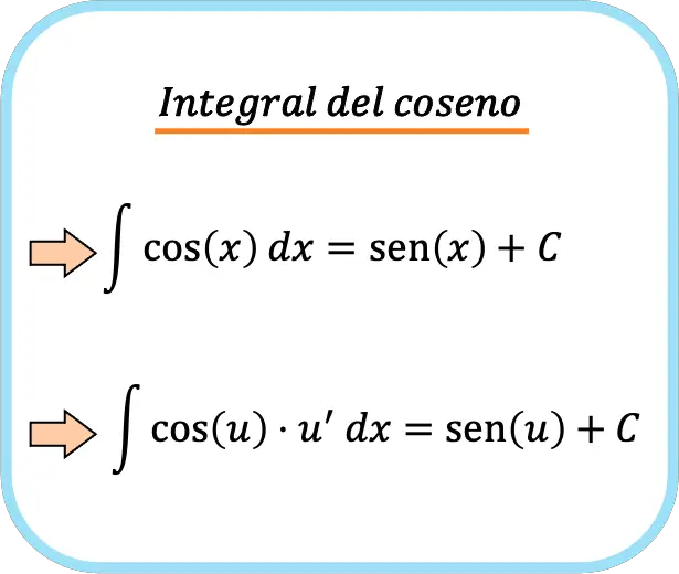 Fórmula de la integral del coseno