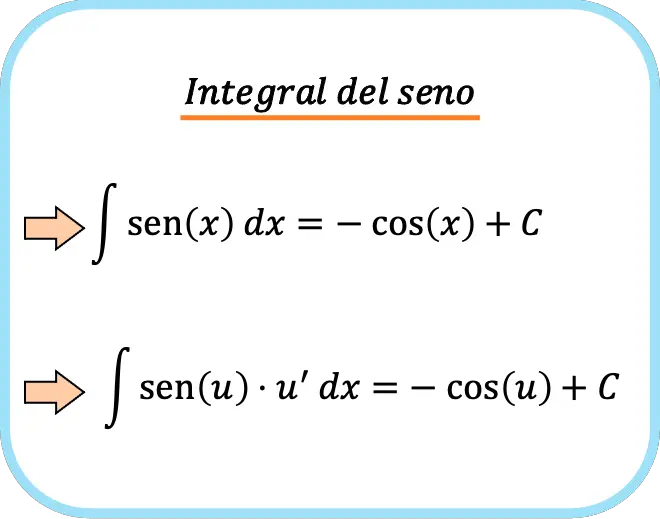 Fórmula de la integral del seno